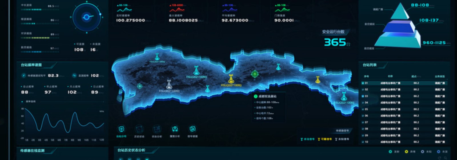 移动应用开发