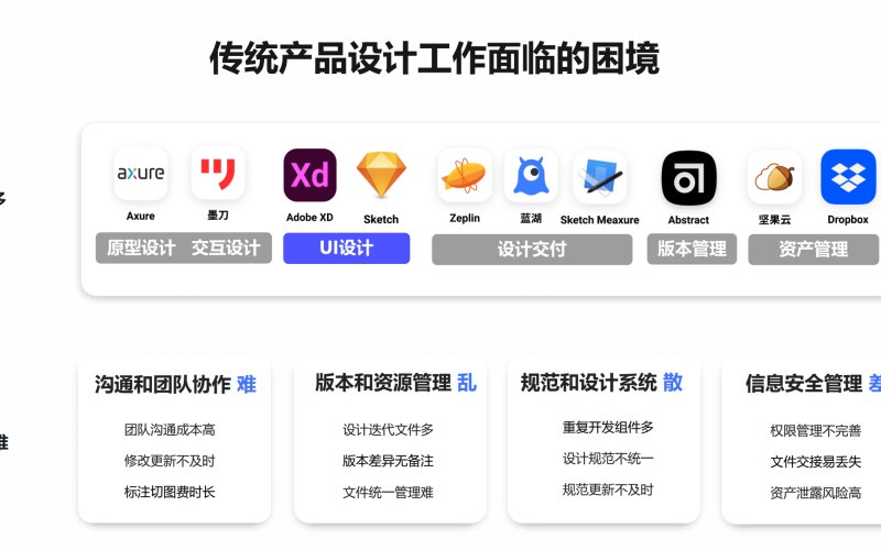 行业解决方案类目价格区间调整说明