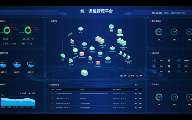 电商卖家移动应用业务中台