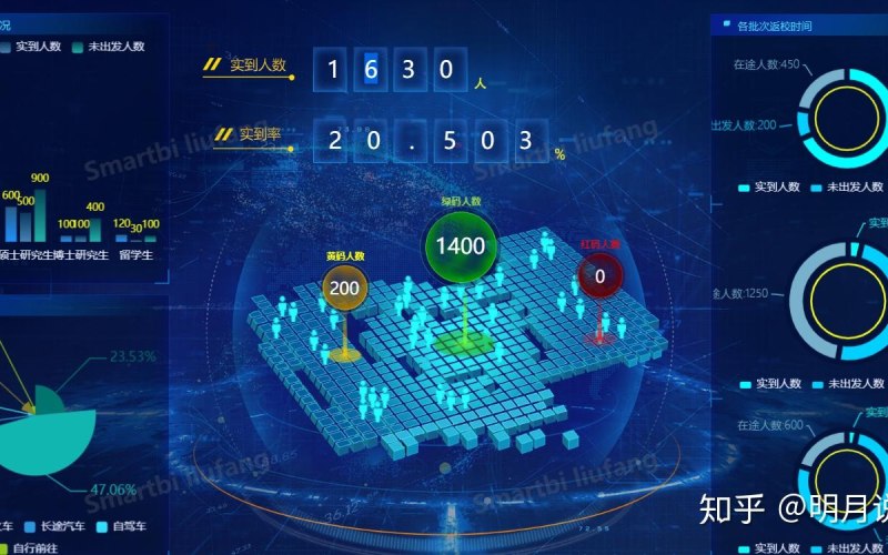品牌专卖行业解决业务中台