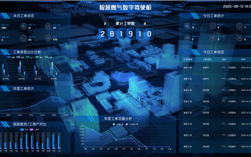 产业园区移动应用工具软件