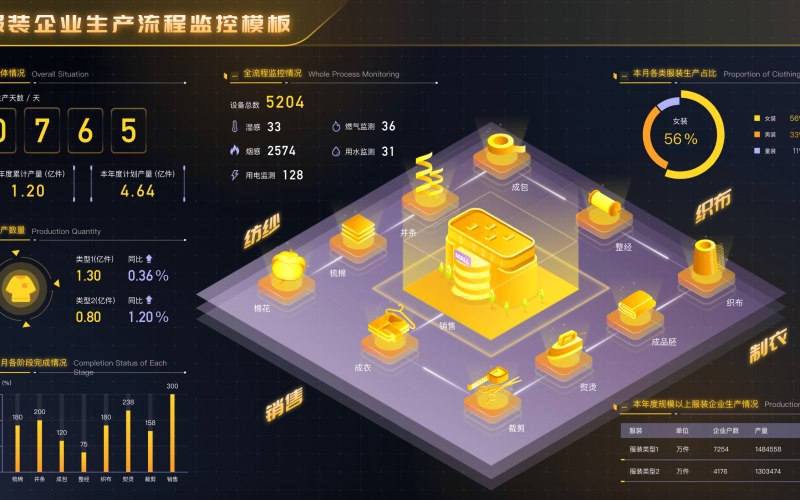 家电数码运维业务中台
