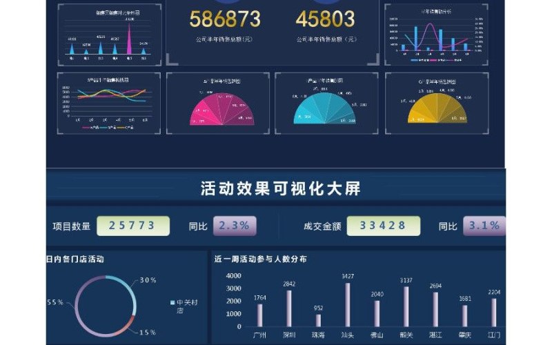 移动应用开发预算怎么给才不被坑
