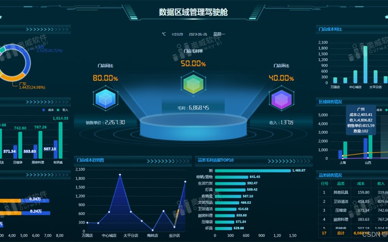 网站与门户类目常见问题整理