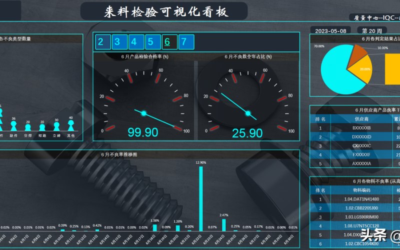 线缆制造网站业务中台