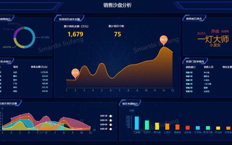 家具制造运维业务中台