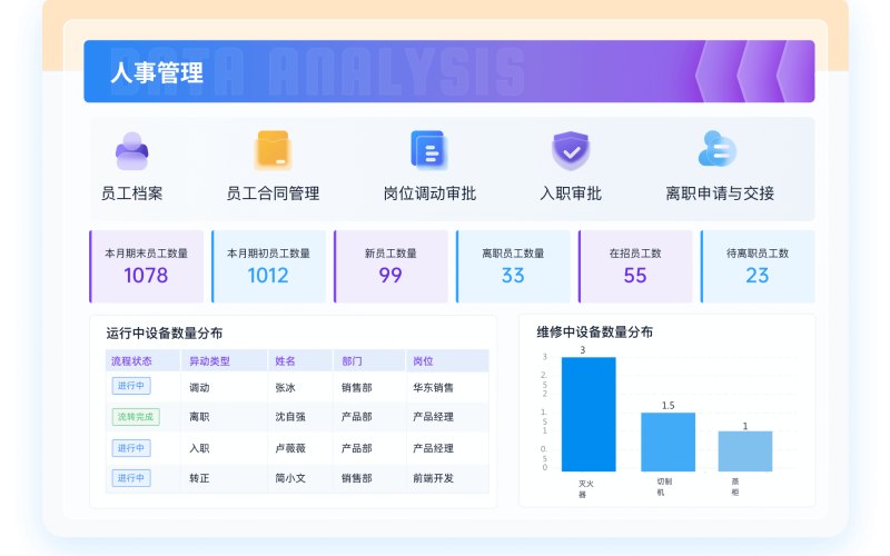 小额贷款移动应用业务中台